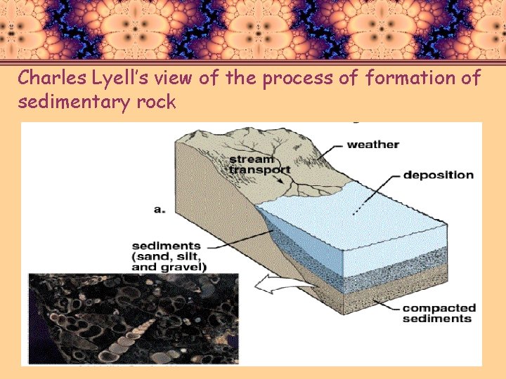 Charles Lyell’s view of the process of formation of sedimentary rock 