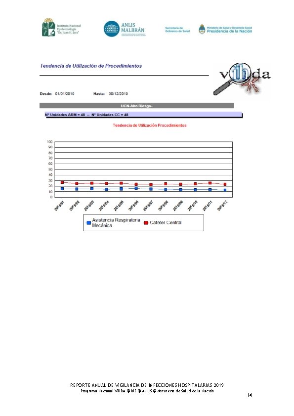 REPORTE ANUAL DE VIGILANCIA DE INFECCIONES HOSPITALARIAS 2019 Programa Nacional VIHDA @ INE @