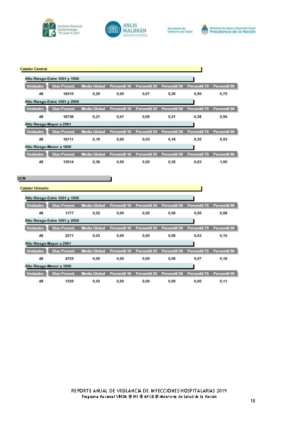 REPORTE ANUAL DE VIGILANCIA DE INFECCIONES HOSPITALARIAS 2019 Programa Nacional VIHDA @ INE @