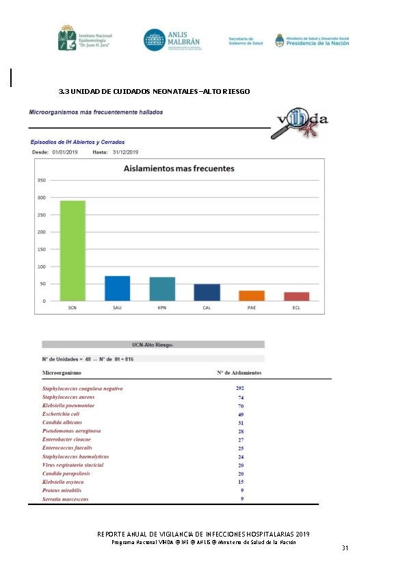 3. 3 UNIDAD DE CUIDADOS NEONATALES–ALTO RIESGO REPORTE ANUAL DE VIGILANCIA DE INFECCIONES HOSPITALARIAS