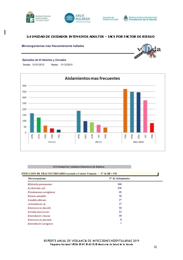 3. 4 UNIDAD DE CUIDADOS INTENSIVOS ADULTOS – IACS POR FACTOR DE RIESGO REPORTE