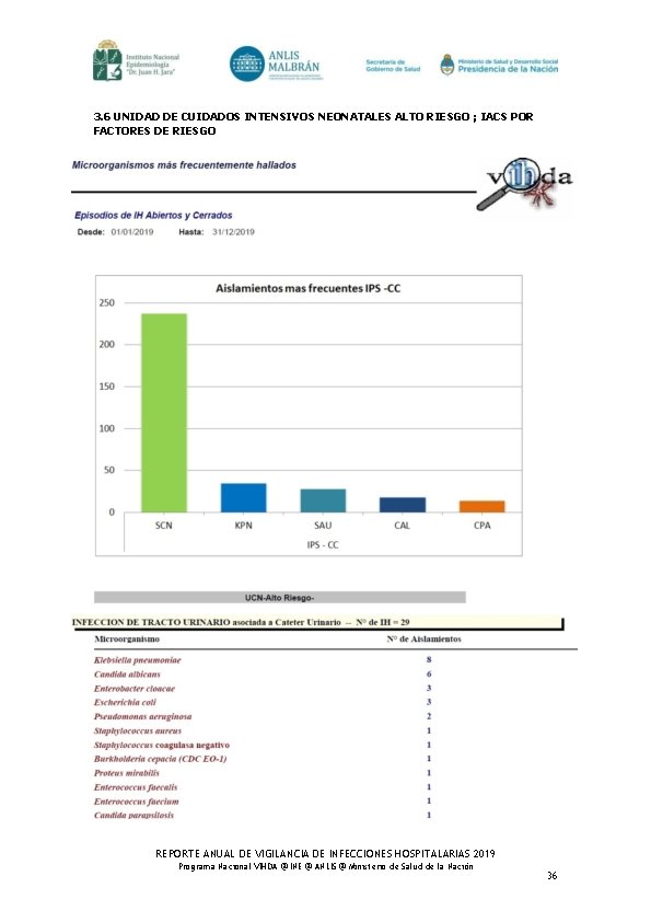 3. 6 UNIDAD DE CUIDADOS INTENSIVOS NEONATALES ALTO RIESGO ; IACS POR FACTORES DE