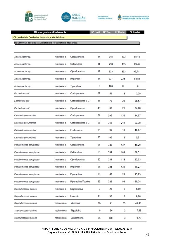 REPORTE ANUAL DE VIGILANCIA DE INFECCIONES HOSPITALARIAS 2019 Programa Nacional VIHDA @ INE @