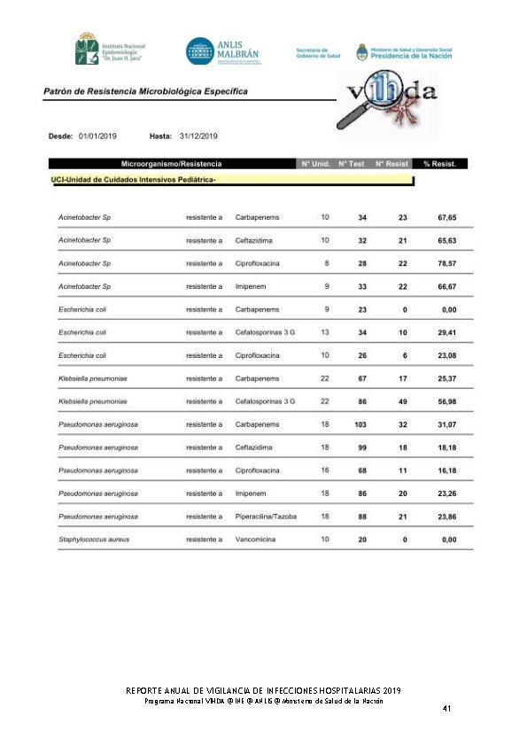 REPORTE ANUAL DE VIGILANCIA DE INFECCIONES HOSPITALARIAS 2019 Programa Nacional VIHDA @ INE @