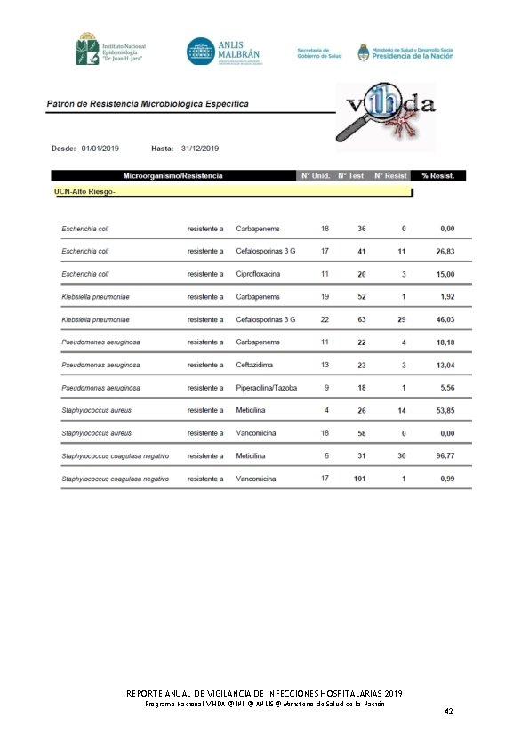 REPORTE ANUAL DE VIGILANCIA DE INFECCIONES HOSPITALARIAS 2019 Programa Nacional VIHDA @ INE @