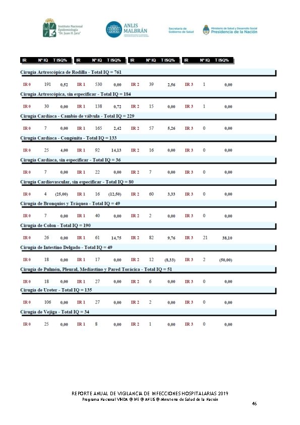 REPORTE ANUAL DE VIGILANCIA DE INFECCIONES HOSPITALARIAS 2019 Programa Nacional VIHDA @ INE @