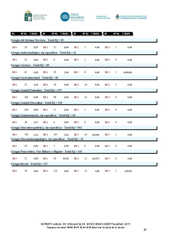REPORTE ANUAL DE VIGILANCIA DE INFECCIONES HOSPITALARIAS 2019 Programa Nacional VIHDA @ INE @