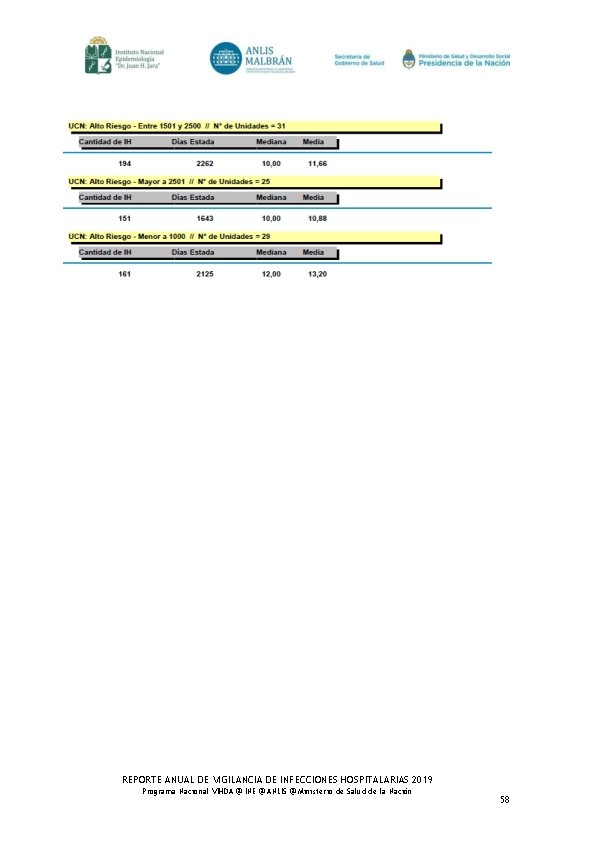 REPORTE ANUAL DE VIGILANCIA DE INFECCIONES HOSPITALARIAS 2019 Programa Nacional VIHDA @ INE @