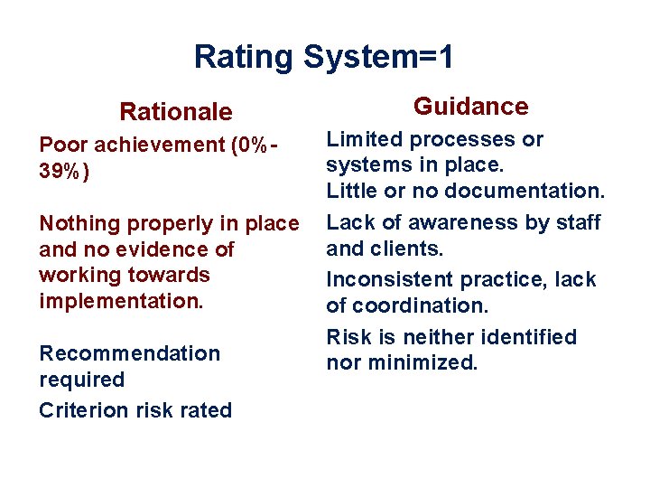 Rating System=1 Rationale Poor achievement (0%39%) Nothing properly in place and no evidence of