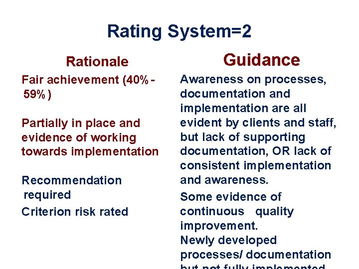 Rating System=2 Rationale Fair achievement (40%59%) Partially in place and evidence of working towards