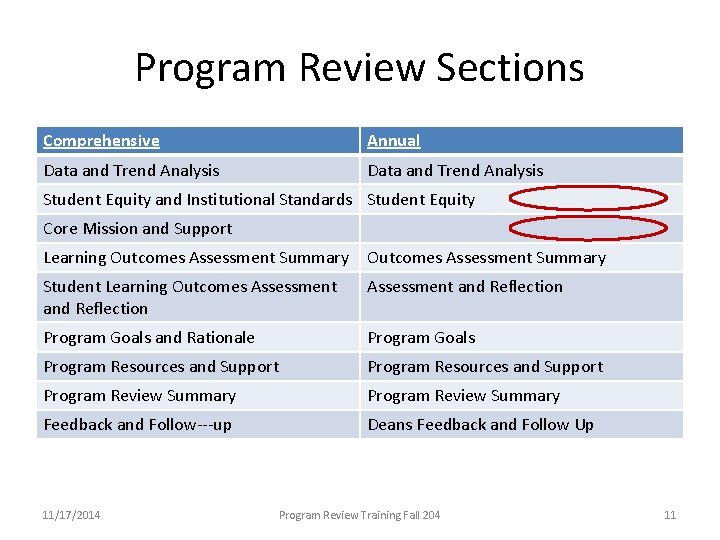 Program Review Sections Comprehensive Annual Data and Trend Analysis Student Equity and Institutional Standards