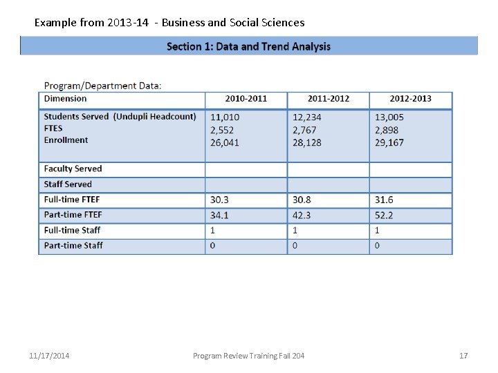 Example from 2013‐ 14 ‐ Business and Social Sciences 11/17/2014 Program Review Training Fall