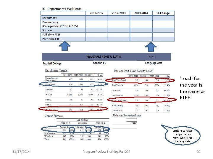 ‘Load’ for the year is the same as FTEF Student Services programs can work
