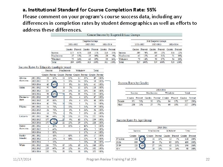 a. Institutional Standard for Course Completion Rate: 55% Please comment on your program’s course