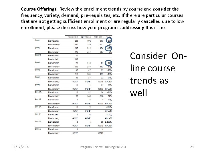 Course Offerings: Review the enrollment trends by course and consider the frequency, variety, demand,