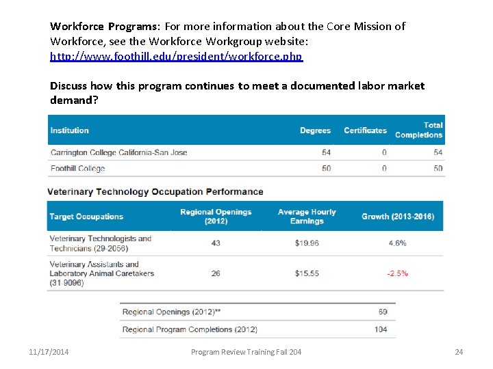 Workforce Programs: For more information about the Core Mission of Workforce, see the Workforce