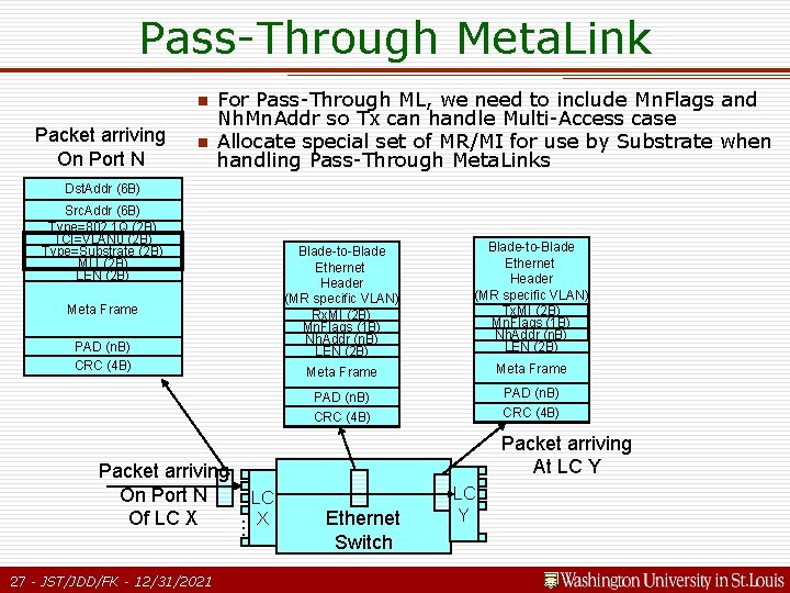 Pass-Through Meta. Link n Packet arriving On Port N n For Pass-Through ML, we Pass-Through Meta. Link n Packet arriving On Port N n For Pass-Through ML, we