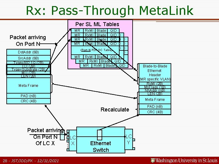 Rx: Pass-Through Meta. Link Per SL ML Tables MR Rx. MI Blade QID MRMR Rx: Pass-Through Meta. Link Per SL ML Tables MR Rx. MI Blade QID MRMR