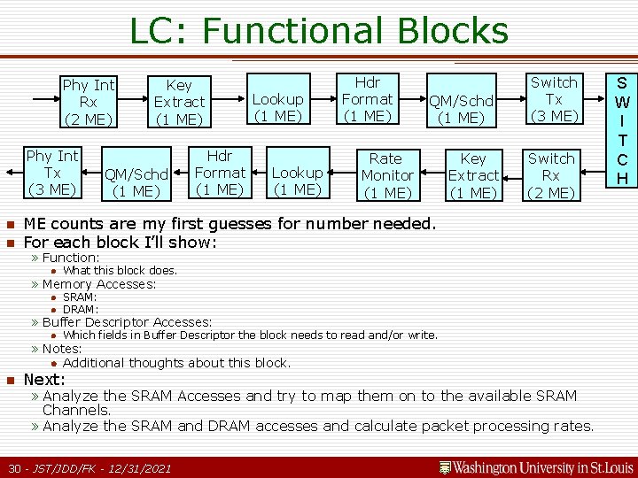 LC: Functional Blocks Phy Int Rx (2 ME) Phy Int Tx (3 ME) n LC: Functional Blocks Phy Int Rx (2 ME) Phy Int Tx (3 ME) n