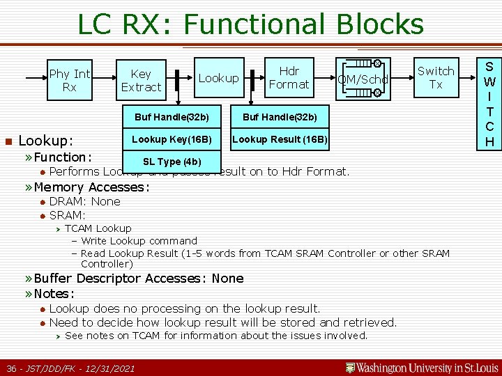 LC RX: Functional Blocks Phy Int Rx n Lookup: Key Extract Lookup Buf Handle(32 LC RX: Functional Blocks Phy Int Rx n Lookup: Key Extract Lookup Buf Handle(32