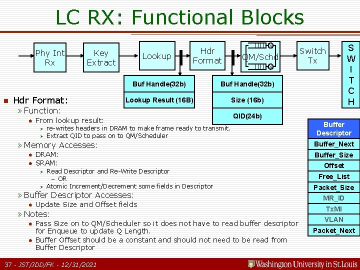 LC RX: Functional Blocks Phy Int Rx n Key Extract Hdr Format: Lookup Hdr LC RX: Functional Blocks Phy Int Rx n Key Extract Hdr Format: Lookup Hdr