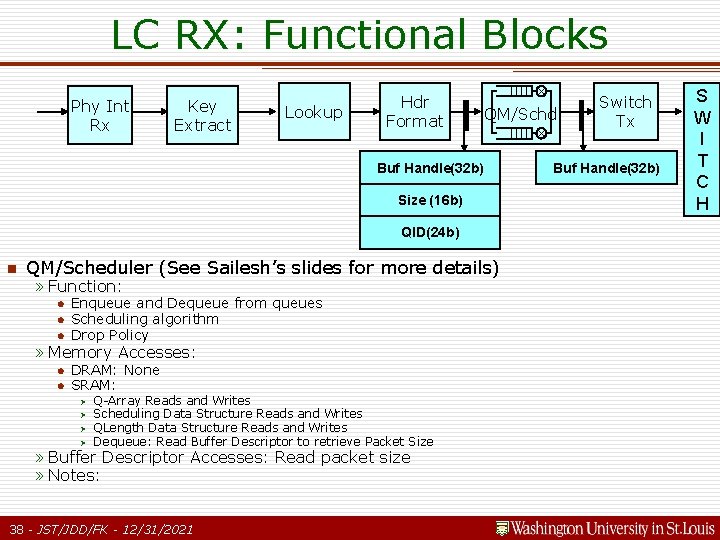 LC RX: Functional Blocks Phy Int Rx Key Extract Lookup Hdr Format QM/Schd Buf LC RX: Functional Blocks Phy Int Rx Key Extract Lookup Hdr Format QM/Schd Buf