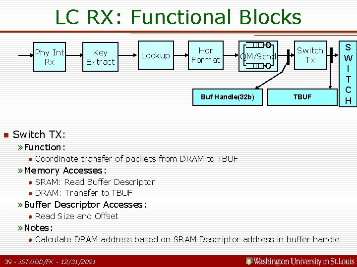 LC RX: Functional Blocks Phy Int Rx Key Extract Lookup Hdr Format QM/Schd Buf LC RX: Functional Blocks Phy Int Rx Key Extract Lookup Hdr Format QM/Schd Buf