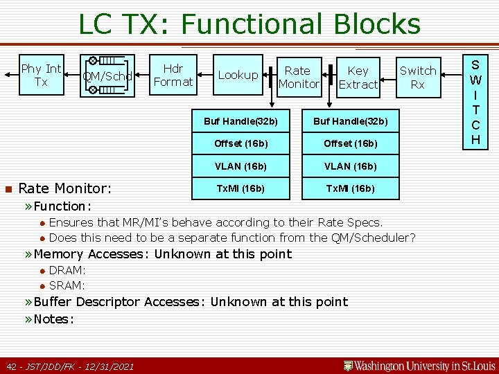LC TX: Functional Blocks Phy Int Tx n QM/Schd Rate Monitor: Hdr Format Lookup LC TX: Functional Blocks Phy Int Tx n QM/Schd Rate Monitor: Hdr Format Lookup
