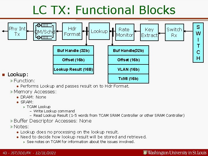 LC TX: Functional Blocks Phy Int Tx n QM/Schd Lookup: Hdr Format Lookup Key LC TX: Functional Blocks Phy Int Tx n QM/Schd Lookup: Hdr Format Lookup Key
