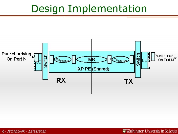 Rxsubstrate Txsubstrate IXP PE (Shared) RX 6 - JST/JDD/FK - 12/31/2021 MR TX Switch Rxsubstrate Txsubstrate IXP PE (Shared) RX 6 - JST/JDD/FK - 12/31/2021 MR TX Switch