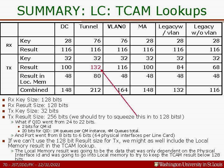 SUMMARY: LC: TCAM Lookups DC Key RX MA Legacyw / vlan Legacy w/o vlan SUMMARY: LC: TCAM Lookups DC Key RX MA Legacyw / vlan Legacy w/o vlan