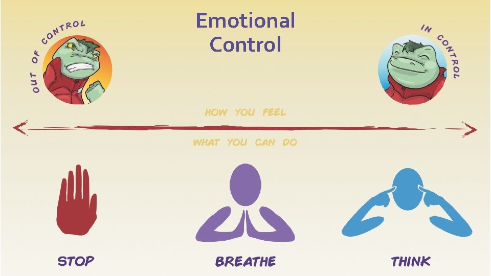 Emotional Control © 2017 Child. Builders - Lesson 5 / Slide 7 