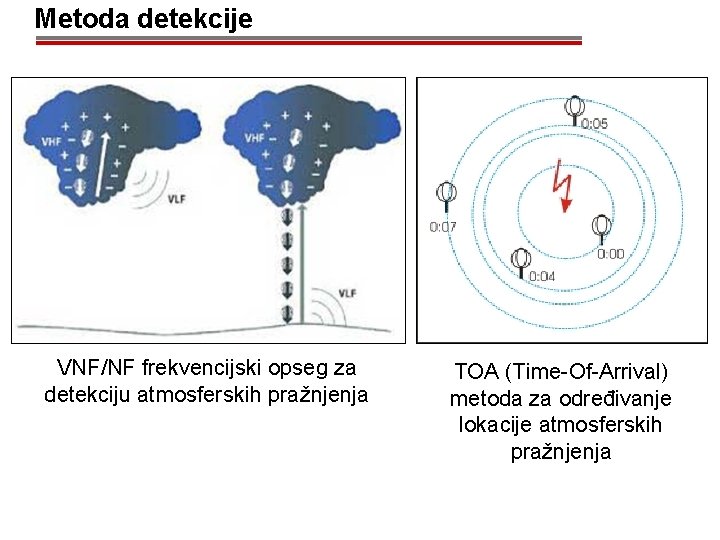 Metoda detekcije VNF/NF frekvencijski opseg za detekciju atmosferskih pražnjenja TOA (Time-Of-Arrival) metoda za određivanje