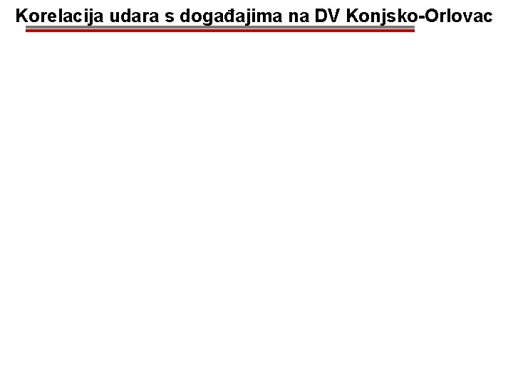 Korelacija udara s događajima na DV Konjsko-Orlovac 