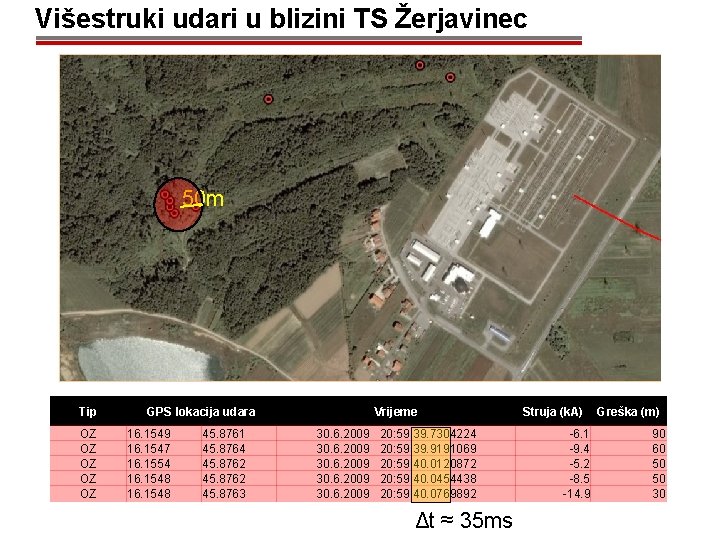 Višestruki udari u blizini TS Žerjavinec 50 m Tip OZ OZ OZ GPS lokacija