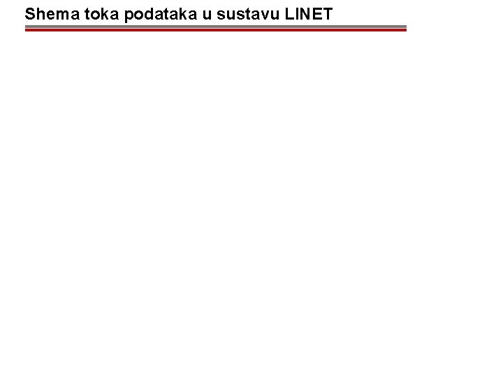 Shema toka podataka u sustavu LINET 