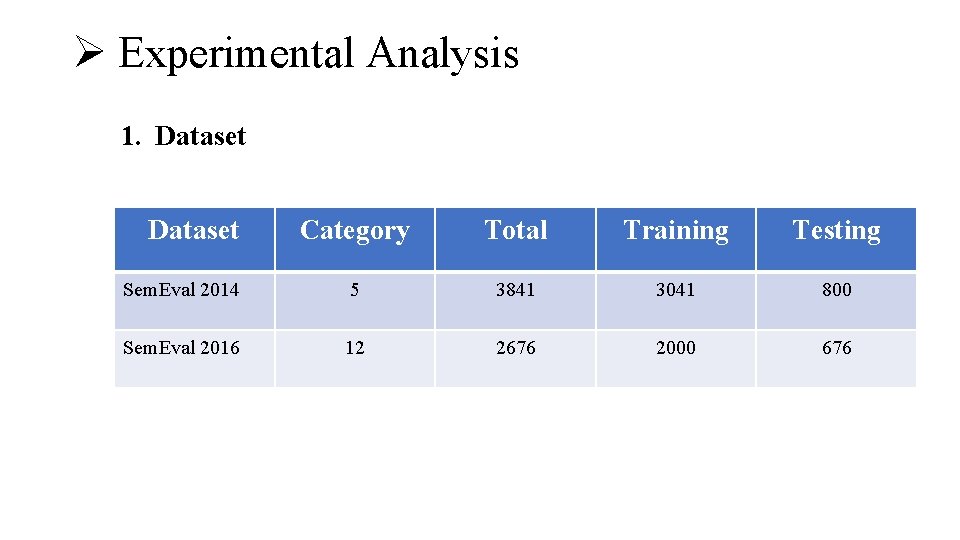 Ø Experimental Analysis 1. Dataset Category Total Training Testing Sem. Eval 2014 5 3841