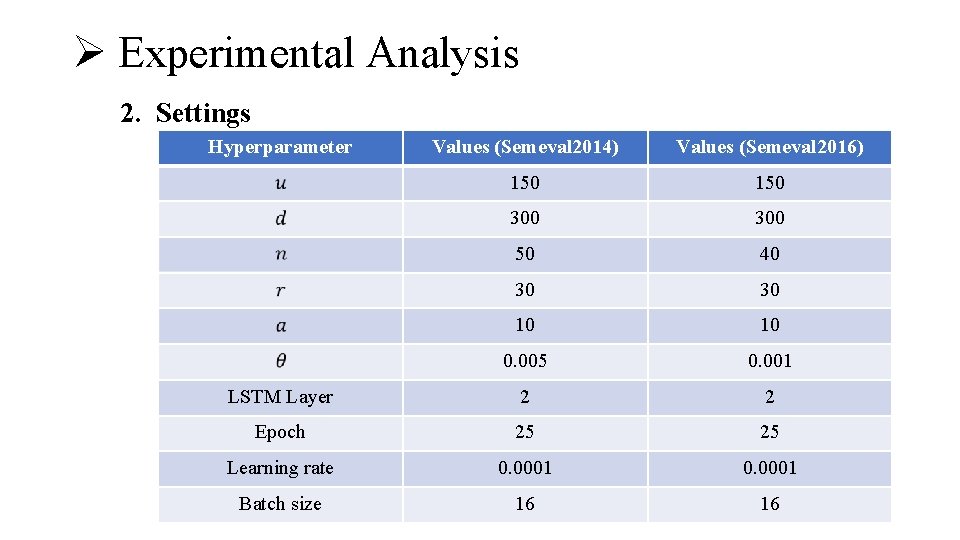Ø Experimental Analysis 2. Settings Hyperparameter Values (Semeval 2014) Values (Semeval 2016) 150 300