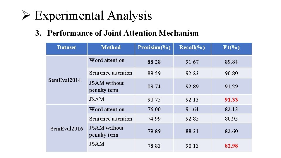 Ø Experimental Analysis 3. Performance of Joint Attention Mechanism Dataset Sem. Eval 2014 Sem.