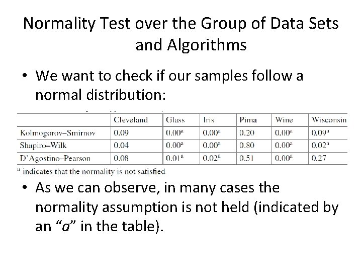 Normality Test over the Group of Data Sets and Algorithms • We want to
