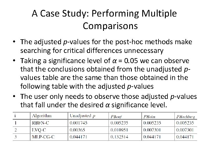 A Case Study: Performing Multiple Comparisons • The adjusted p-values for the post-hoc methods