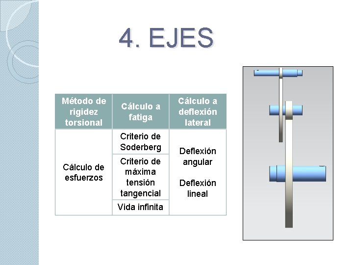 4. EJES Método de rigidez torsional Cálculo a fatiga Criterio de Soderberg Cálculo de