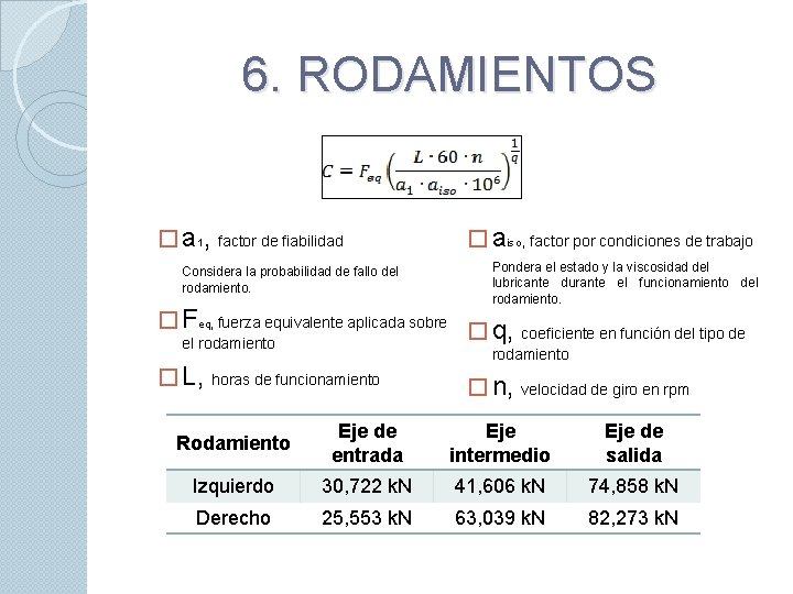 6. RODAMIENTOS � a 1 , factor de fiabilidad Considera la probabilidad de fallo