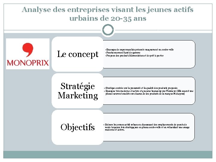 Analyse des entreprises visant les jeunes actifs urbains de 20 -35 ans Le concept