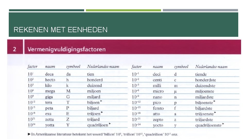 REKENEN MET EENHEDEN Zie BINAS Tabel 2 