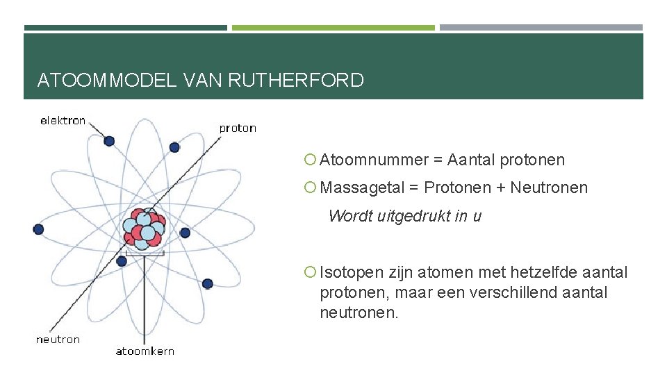 ATOOMMODEL VAN RUTHERFORD Atoomnummer = Aantal protonen Massagetal = Protonen + Neutronen Wordt uitgedrukt