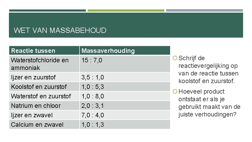 WET VAN MASSABEHOUD Reactie tussen Waterstofchloride en ammoniak Massaverhouding 15 : 7, 0 Ijzer