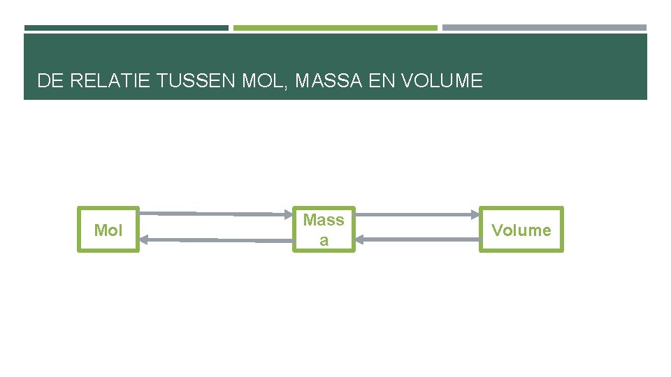 DE RELATIE TUSSEN MOL, MASSA EN VOLUME Mol Mass a Volume 