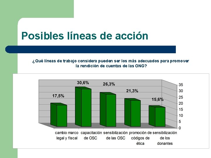 Posibles líneas de acción ¿Qué líneas de trabajo considera pueden ser los más adecuados