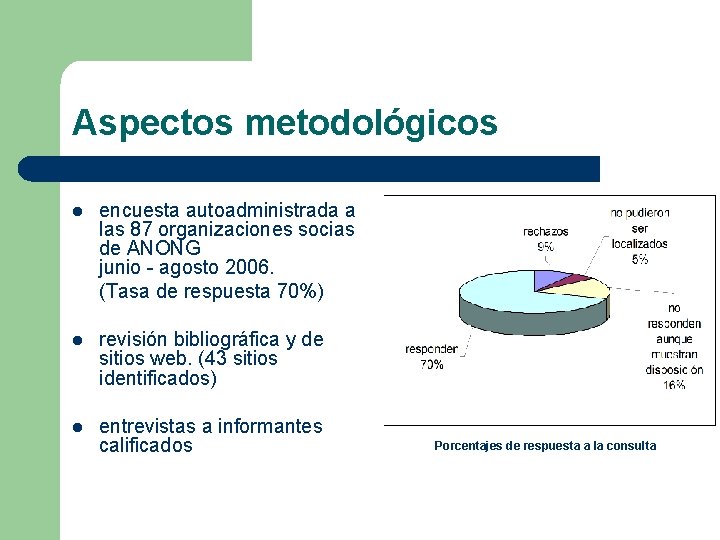 Aspectos metodológicos l encuesta autoadministrada a las 87 organizaciones socias de ANONG junio -